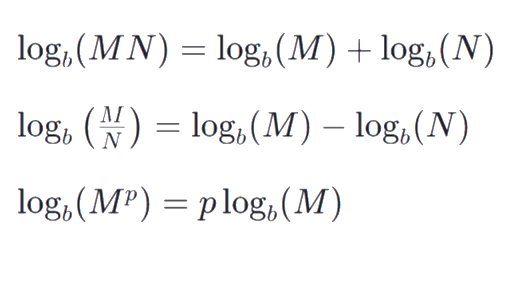 Logarithm of division (quotient) or difference of logarithms