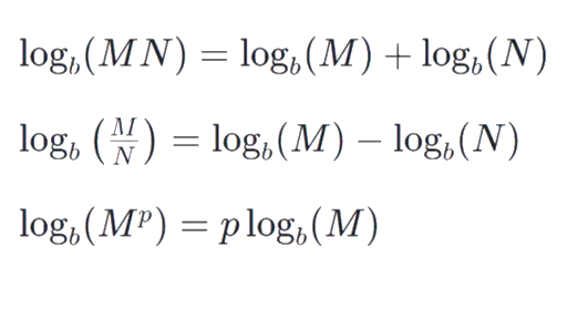 Logarithm of division (quotient) or difference of logarithms