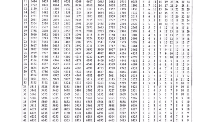 Logarithm table