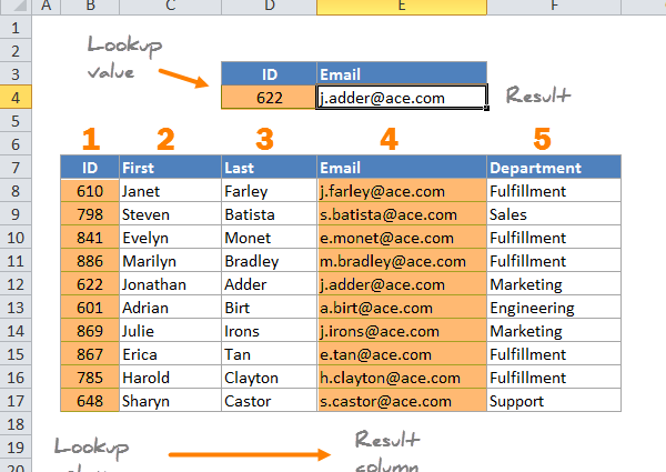 LOOKUPX function &#8211; successor to VLOOKUP