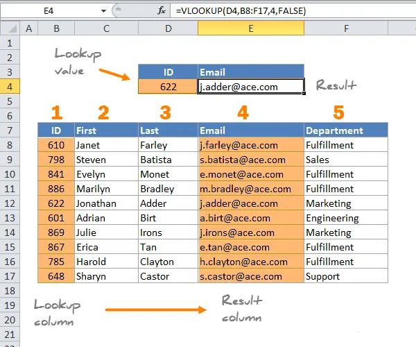 LOOKUPX function &#8211; successor to VLOOKUP