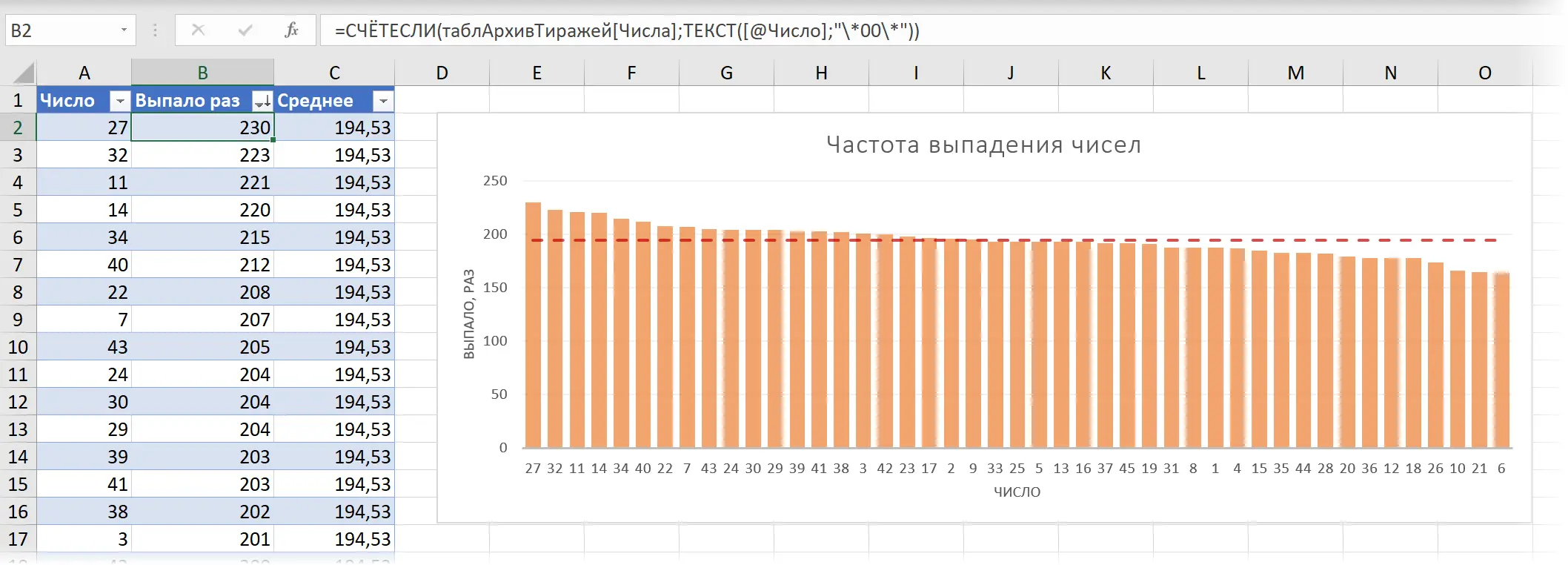 Lottery simulation in Excel