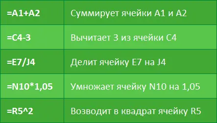 Math operators and cell references in Excel formulas