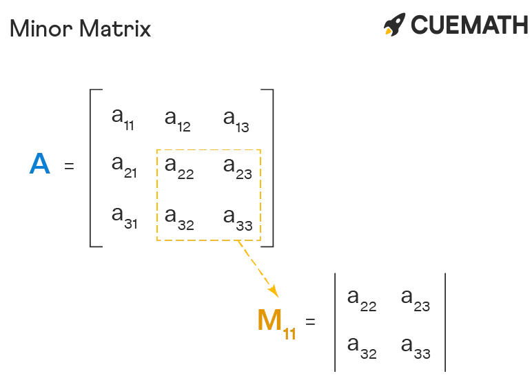 Matrix minor: definition, example