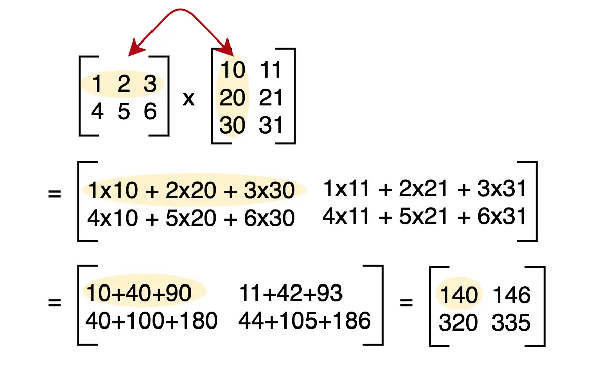 Matrix multiplication rules with examples