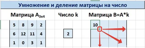 Matrix operations in Excel