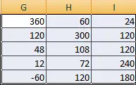 Matrix operations in Excel