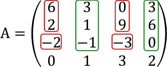 Matrix rank: definition, methods of finding