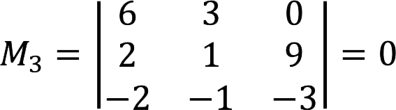 Matrix rank: definition, methods of finding