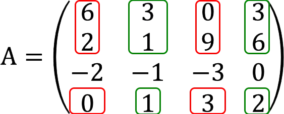 Matrix rank: definition, methods of finding