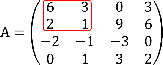 Matrix rank: definition, methods of finding