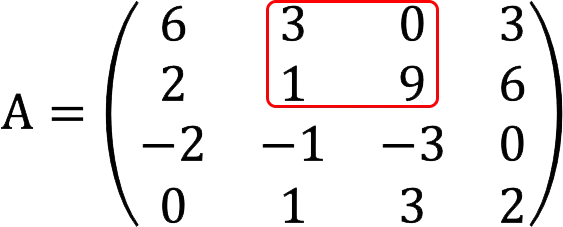 Matrix rank: definition, methods of finding