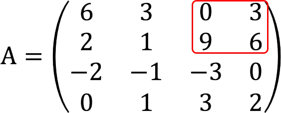 Matrix rank: definition, methods of finding