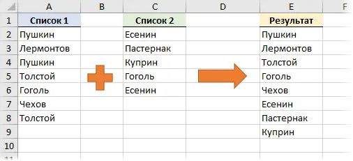 Merging two lists without duplicates