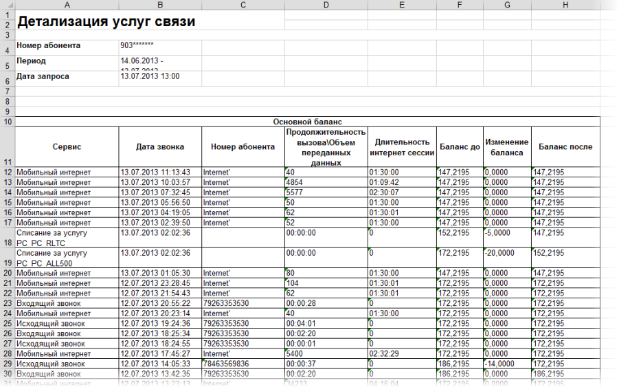 Mobile communication detail analysis (Beeline)