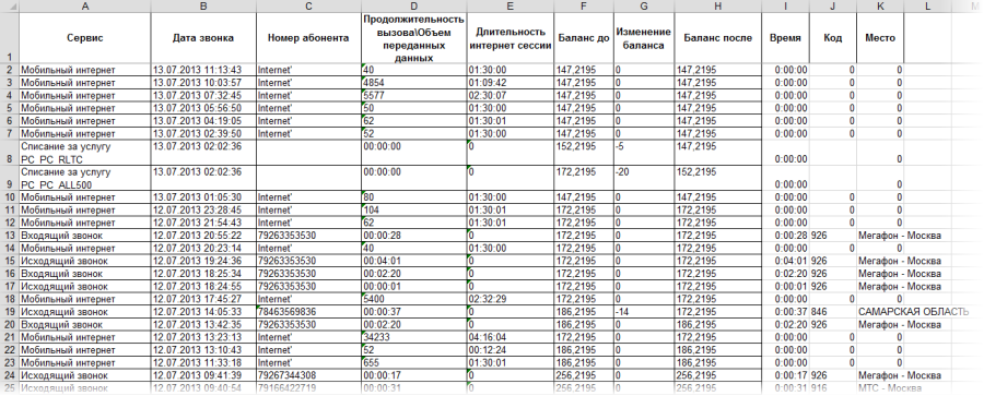 Mobile communication detail analysis (Beeline)