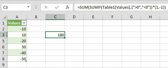 Modulo sum in Excel