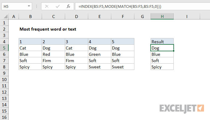 most-frequently-occurring-word-in-excel-healthy-food-near-me