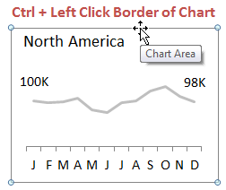 Move Excel Charts Using Arrow Keys