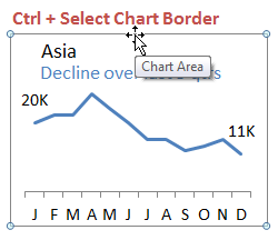 Move Excel Charts Using Arrow Keys