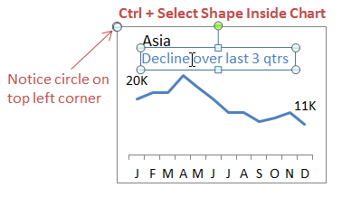 Move Excel Charts Using Arrow Keys