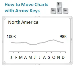 Move Excel Charts Using Arrow Keys