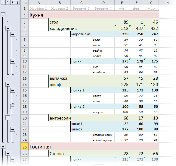 Multilevel row grouping