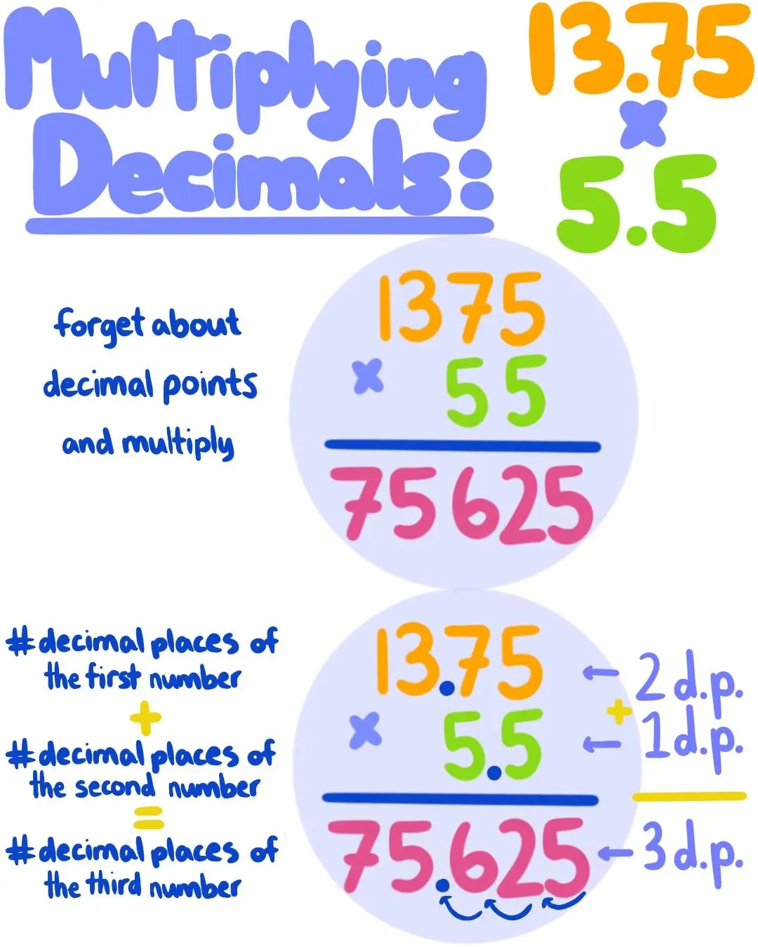 Multiplication of decimals: rules, examples