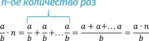 Multiplication of ordinary fractions