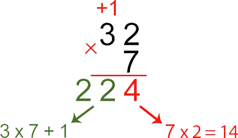 Multiplication of two-digit, three-digit and multi-digit numbers by a column