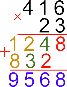 Multiplication of two-digit, three-digit and multi-digit numbers by a column