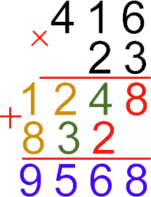 Multiplication of two-digit, three-digit and multi-digit numbers by a column