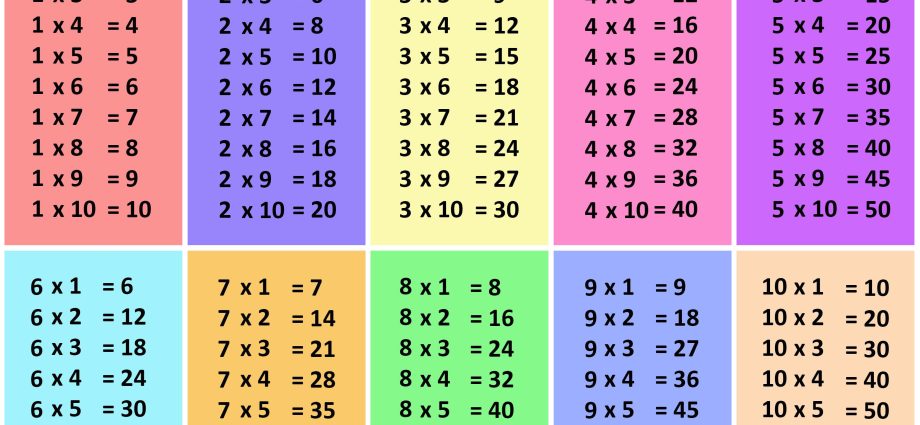 multiplication table