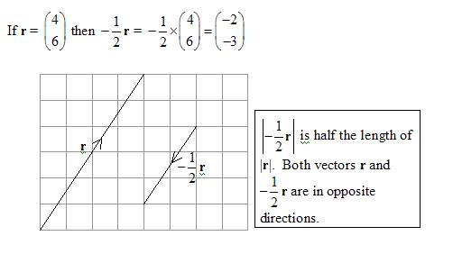 Multiplicar un vector por un número