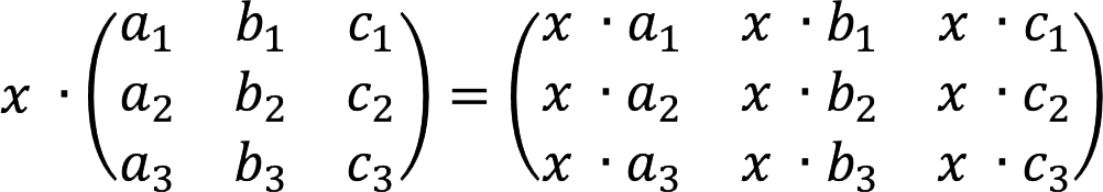 Multiplying a Matrix by a Number