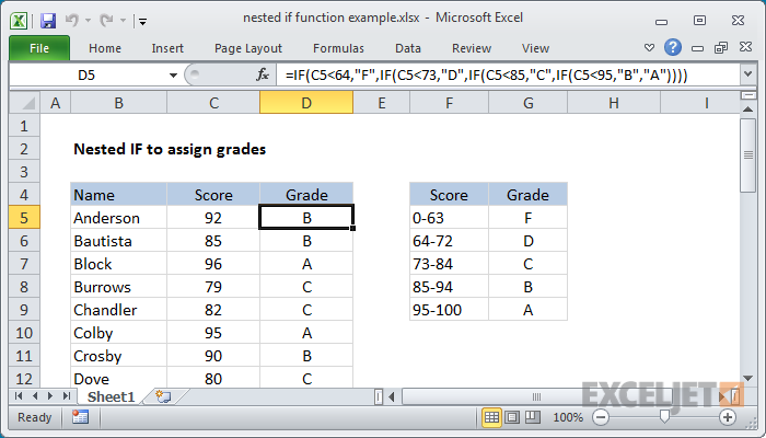 Nested IF functions in Excel