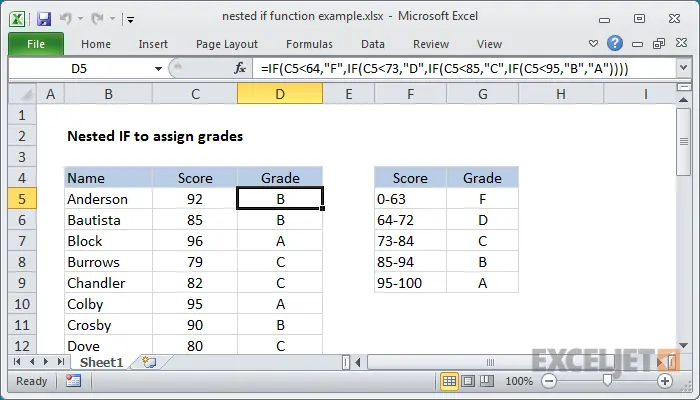 Nested IF functions in Excel