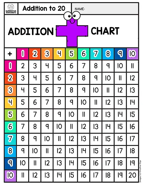 Number addition table