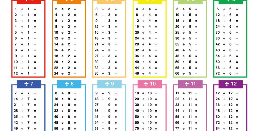 Number division table