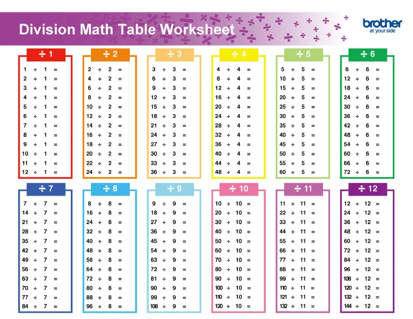 Number division table