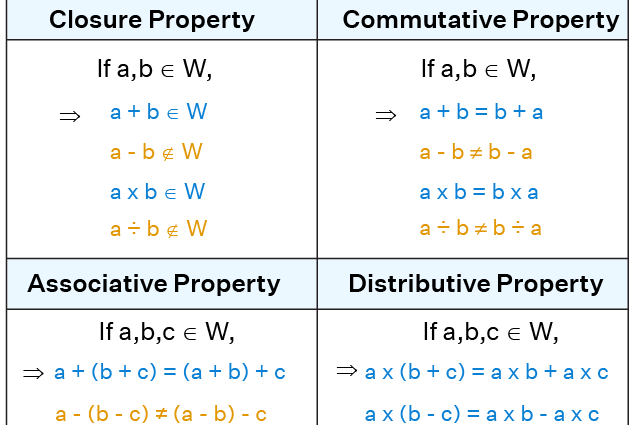 Number subtraction properties with examples