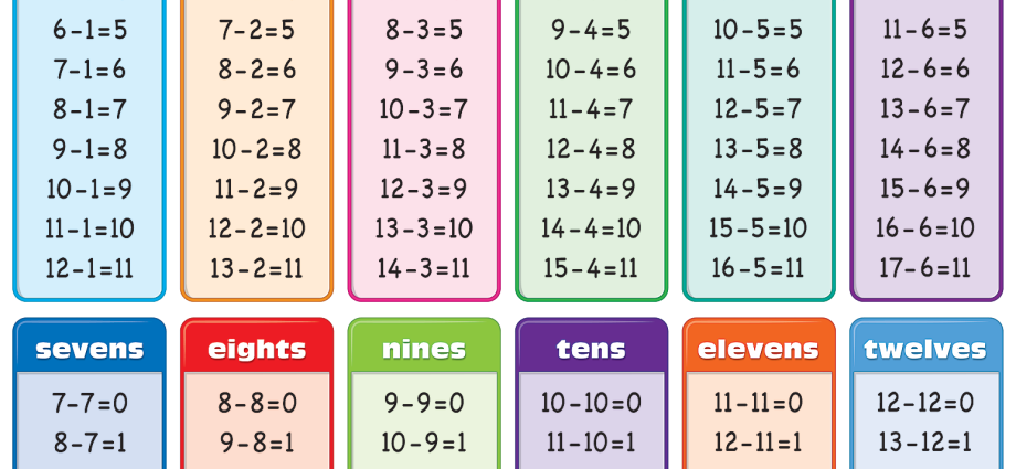 Number subtraction table