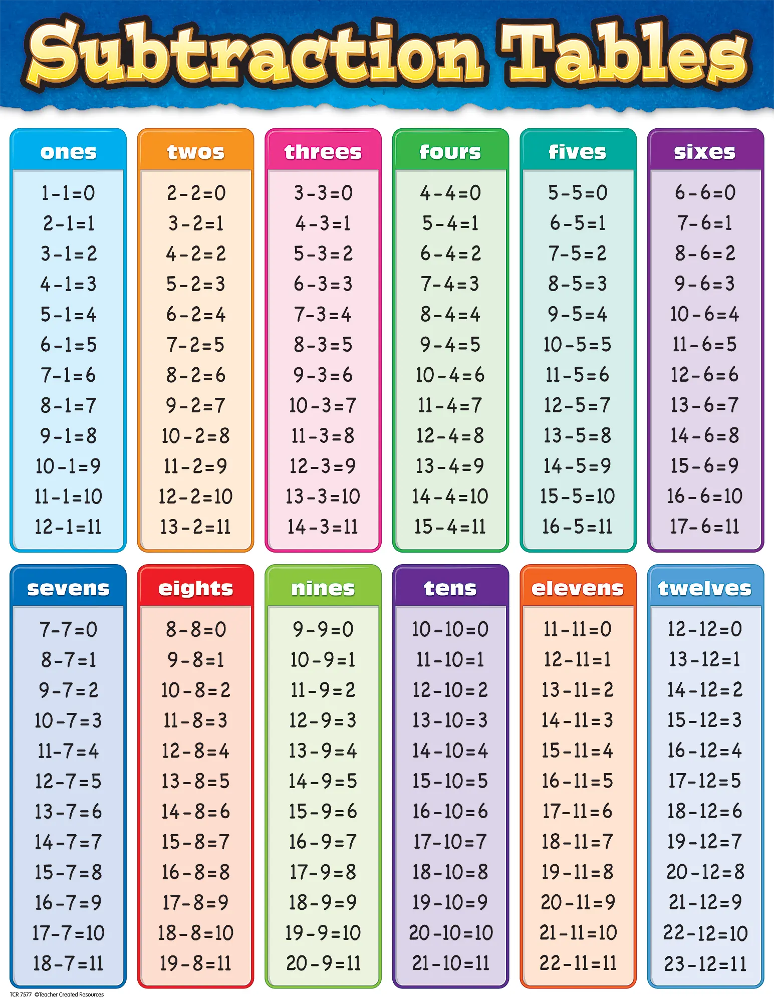 Number subtraction table