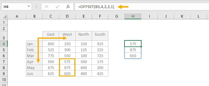 OFFSET function in Excel