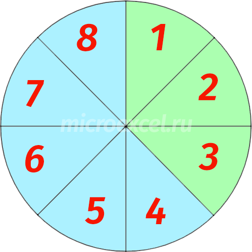 Ordinary (simple) fractions