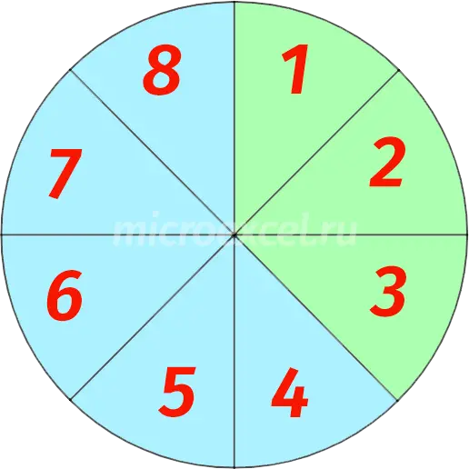 Ordinary (simple) fractions