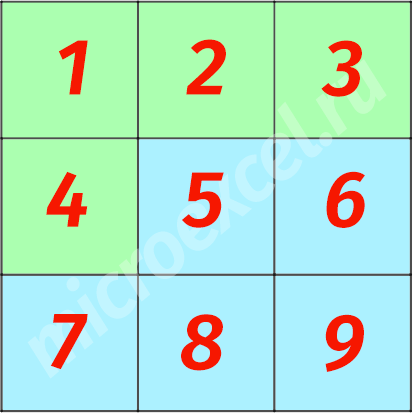 Ordinary (simple) fractions