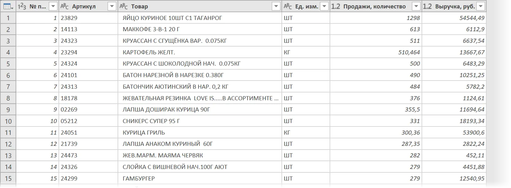 Parameterizing Data Paths in Power Query