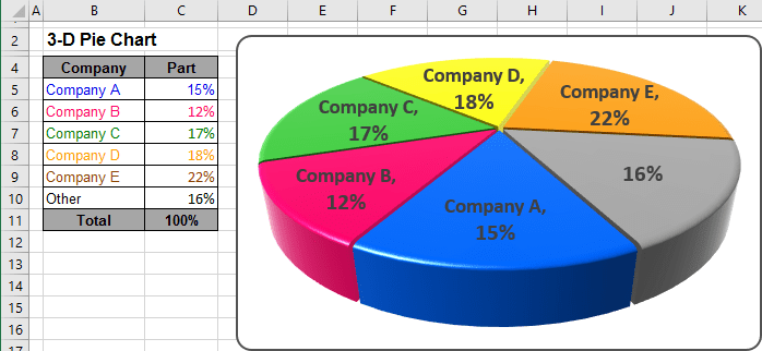 Pie chart in Excel