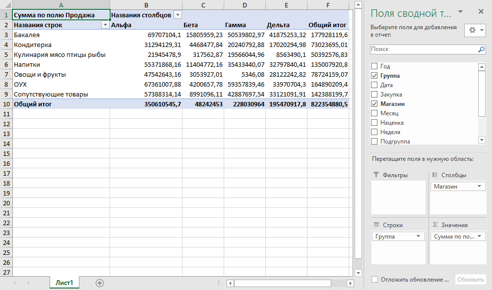 Pivot table across multiple data ranges